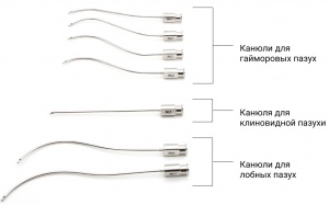 Набор канюль для промывания пазух носа по профессору Лиманскому С.С., 6 штук